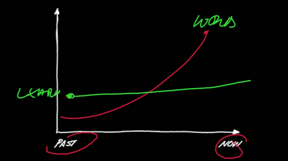 Eddie_Obeng_Uncertainty