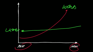 Eddie_Obeng_Uncertainty